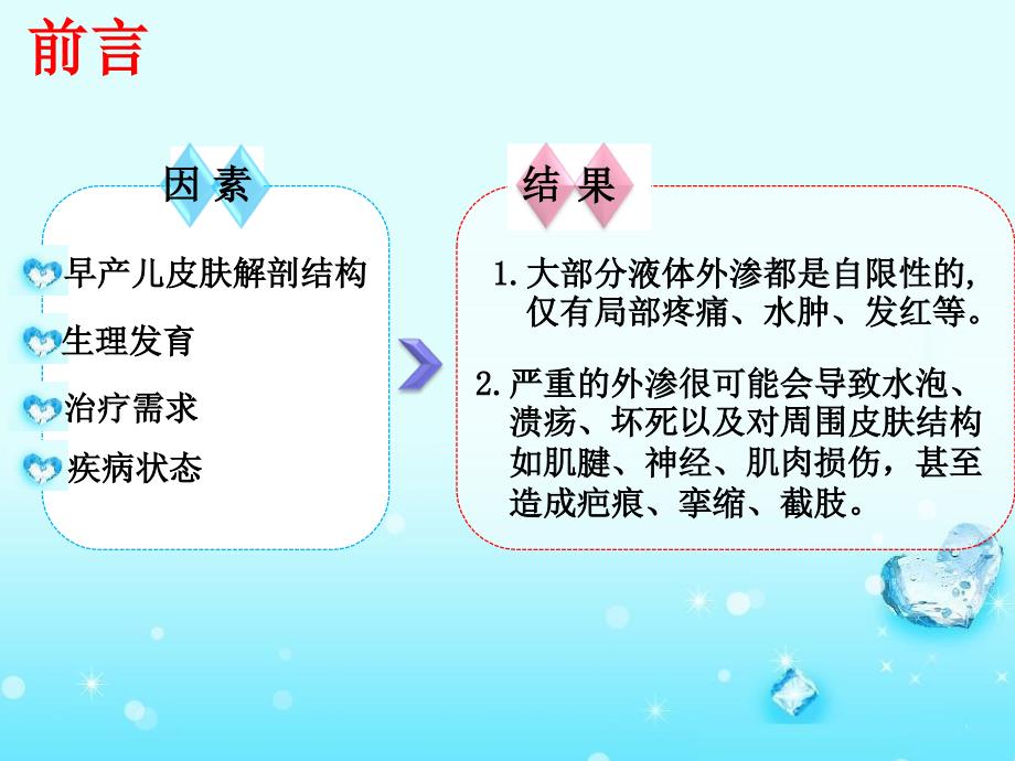 新生儿液体外渗的处理赵静.ppt_第2页