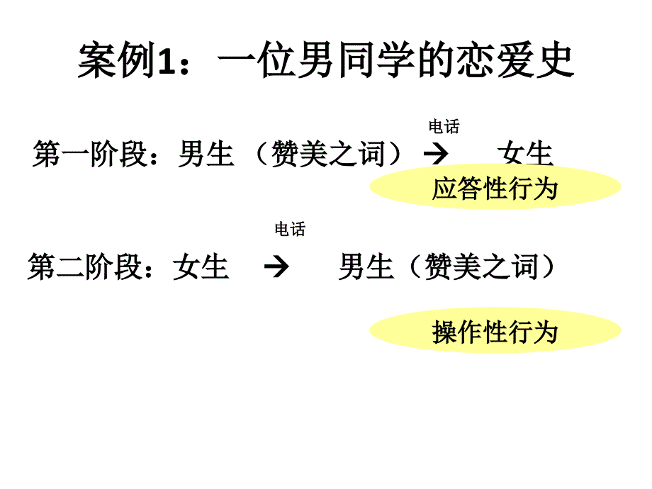 斯金纳强化理论PPT课件.ppt_第2页