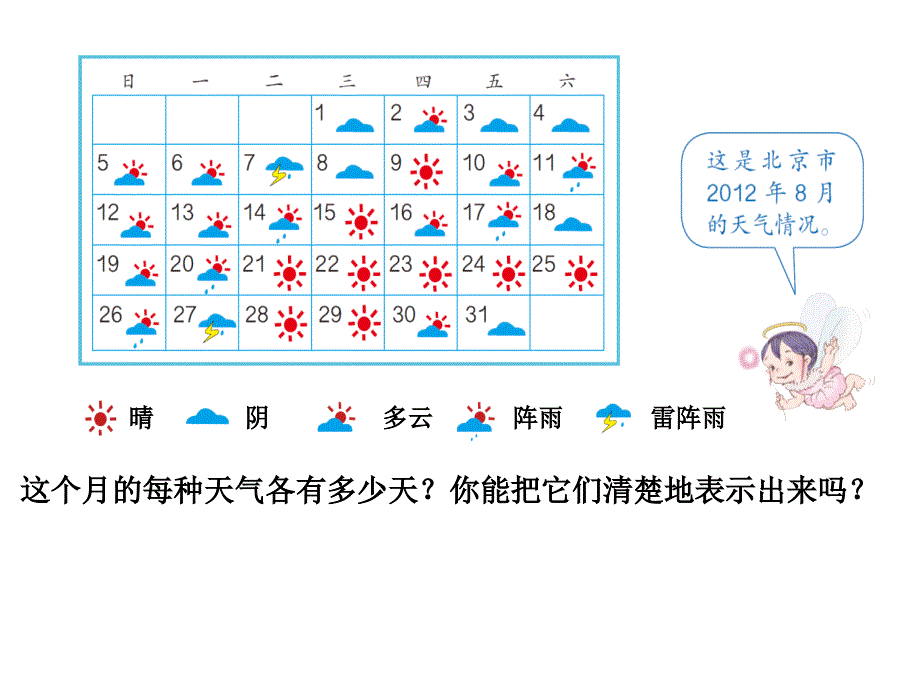 条形统计图课件.ppt_第2页