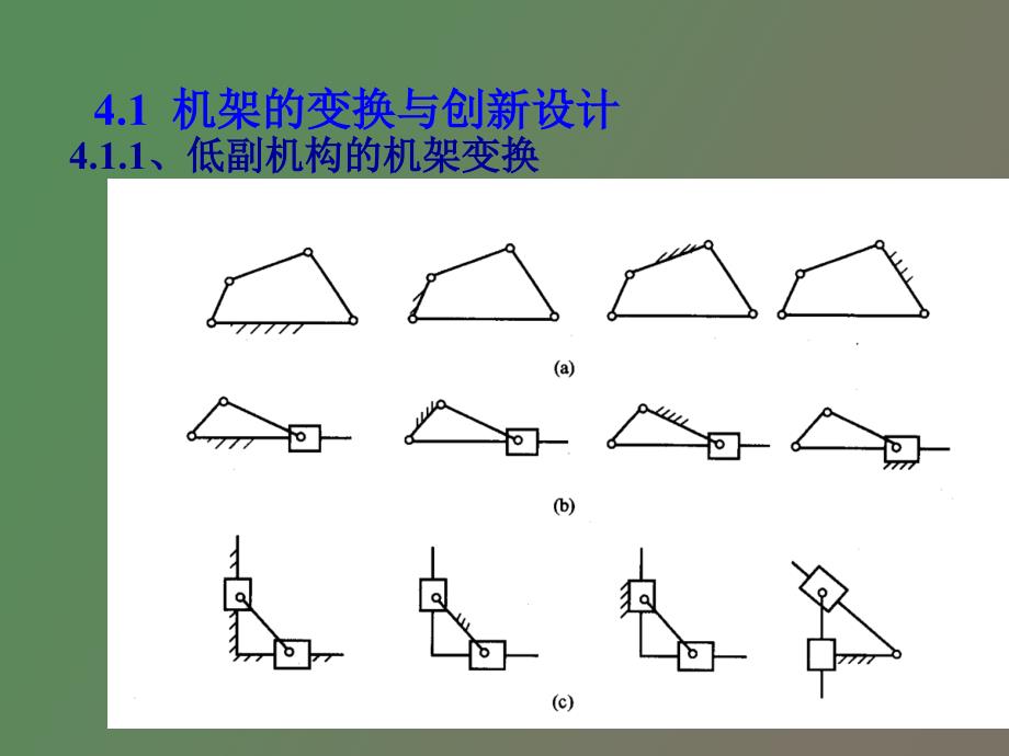 机构演化变异与创新lnk.ppt_第2页