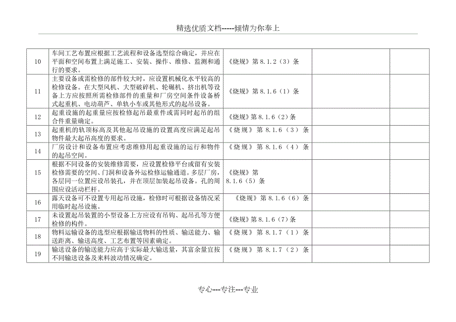 砖瓦厂安全检查表共23页.doc_第2页