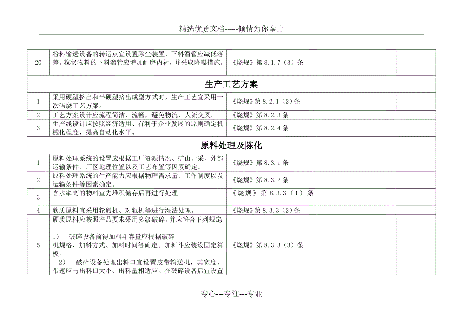 砖瓦厂安全检查表共23页.doc_第3页