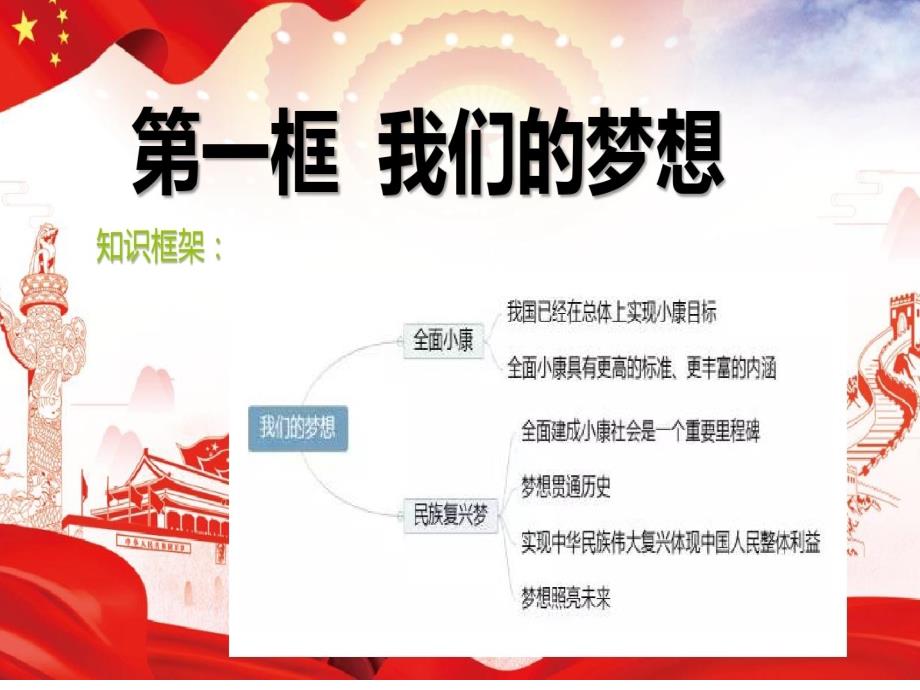 我们的梦想PPT课件.ppt_第2页