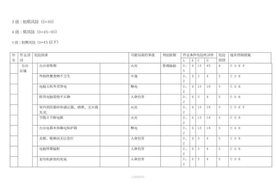 机械行业危险源辨识风险分级管控清单.doc_第2页