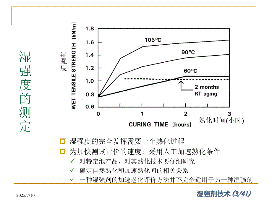 湿强剂技术.ppt.ppt_第3页