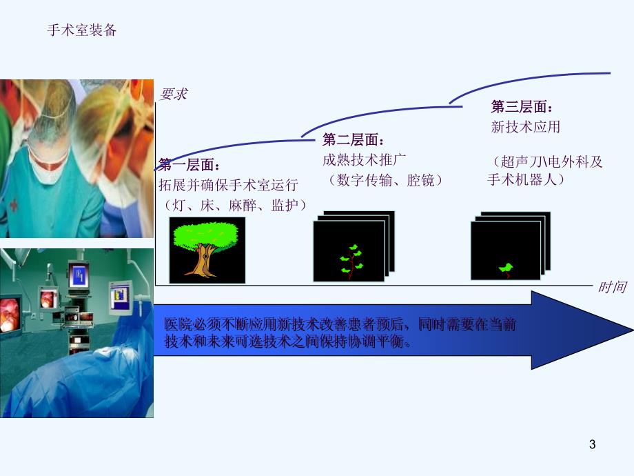 手术室设备管理ppt课件.ppt_第3页