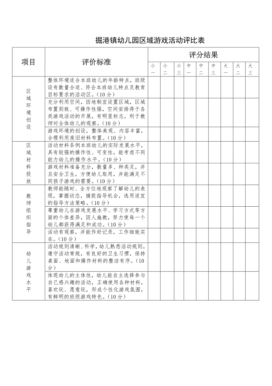 幼儿园区域游戏活动评比表.doc_第1页