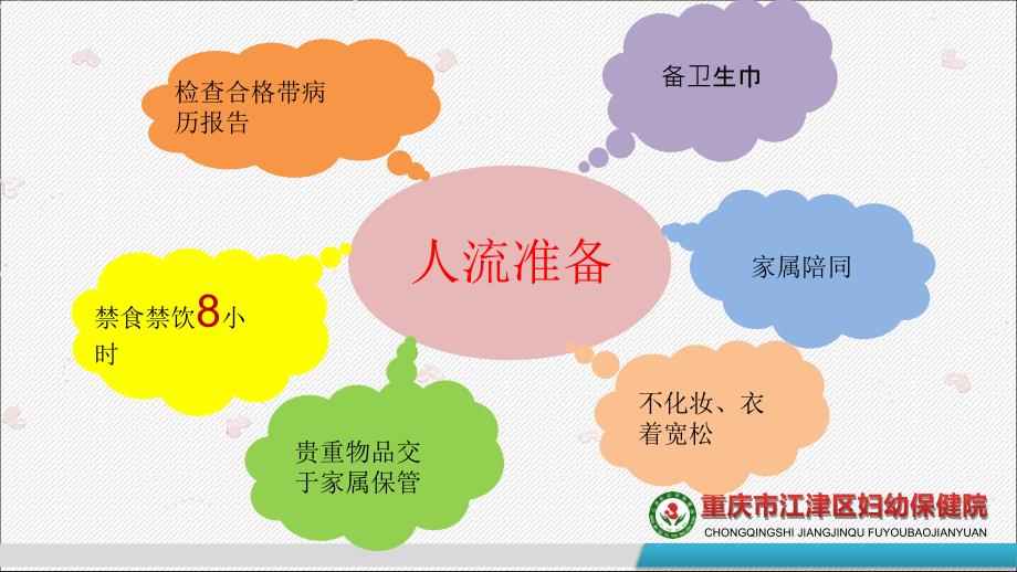 江津区妇幼保健院PAC集体宣教PPT.ppt_第3页