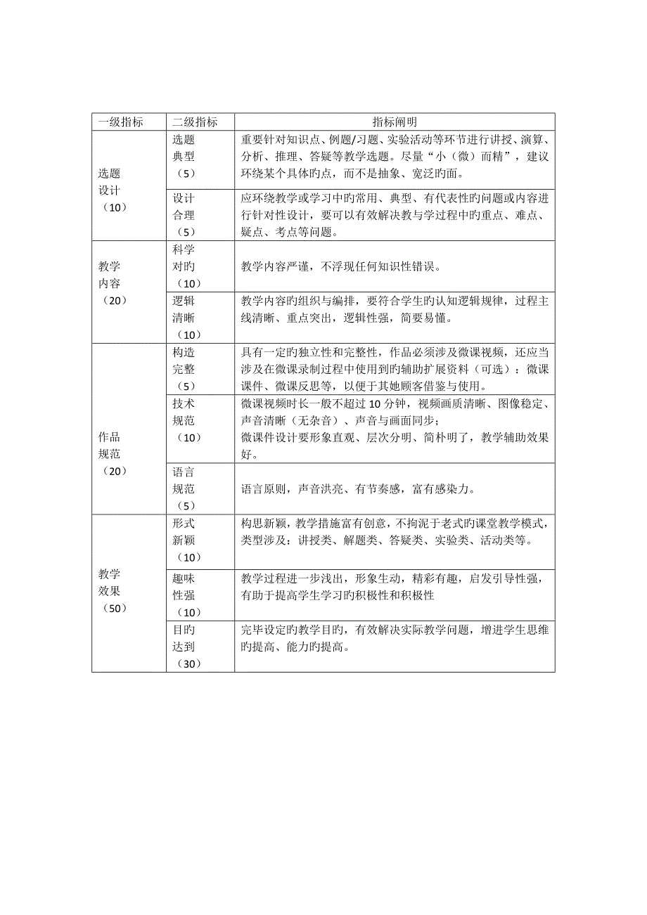 微课比赛专题方案评分标准细则.doc_第2页