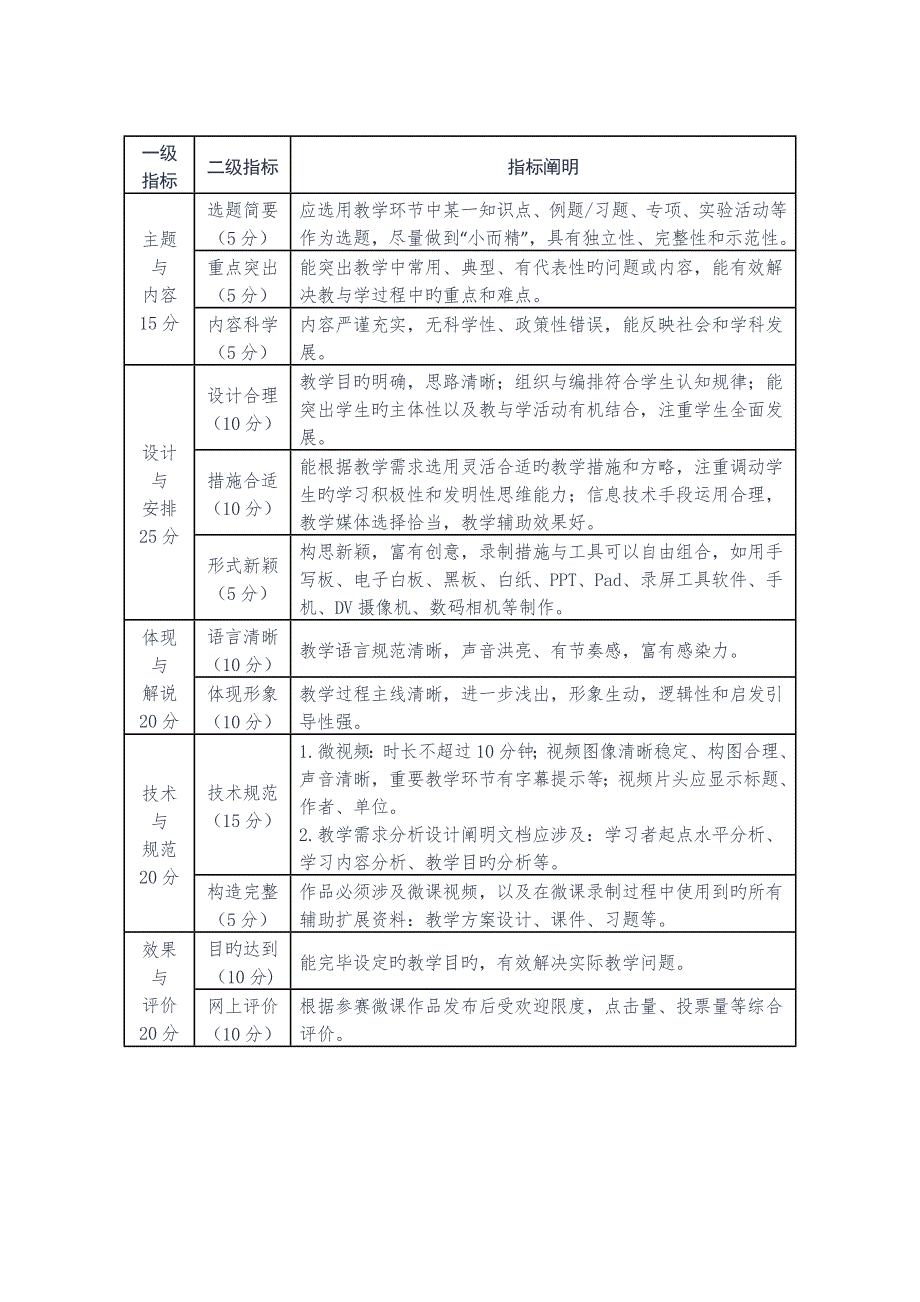 微课比赛专题方案评分标准细则.doc_第3页