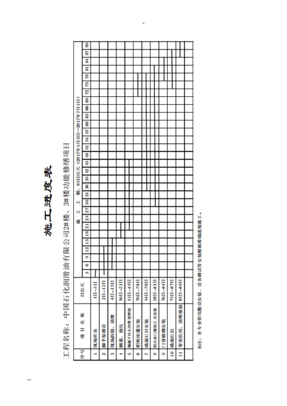 工程进度计划与保证措施.doc_第3页