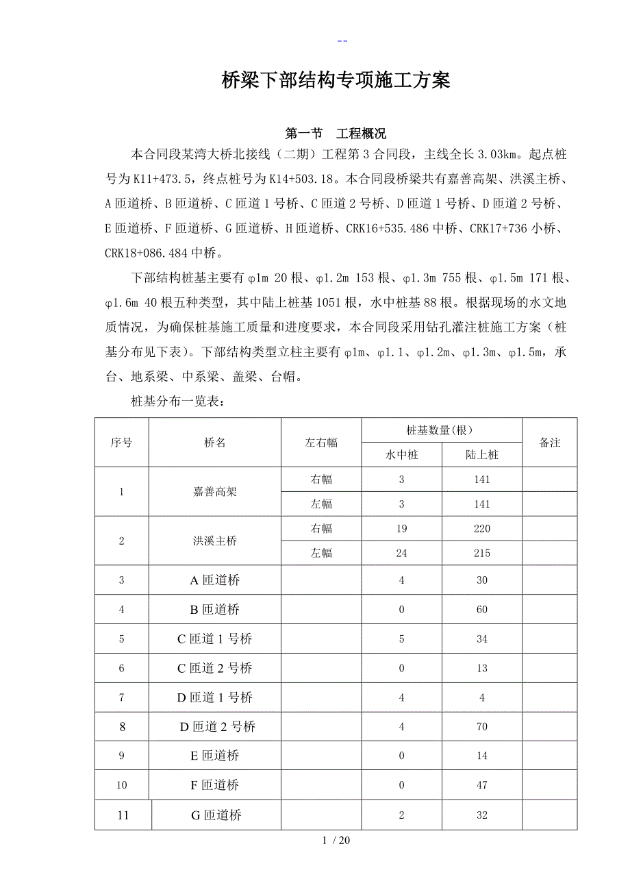 桥梁下部结构专项施工组织方案.doc_第1页