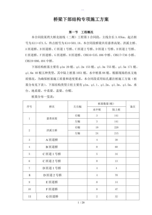 桥梁下部结构专项施工组织方案.doc