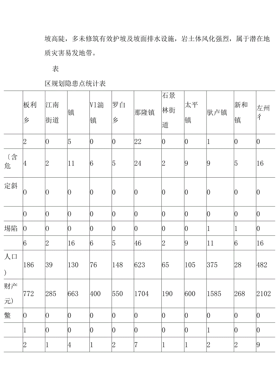 地质灾害防治“十五五”规划.docx_第3页
