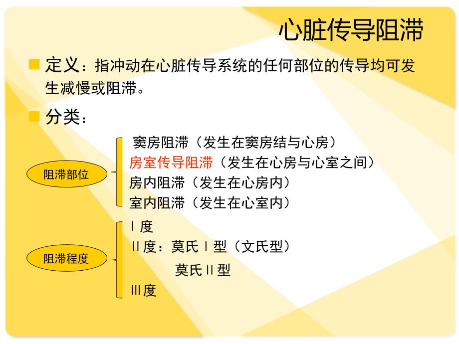房室传导阻滞教学查房.ppt_第3页