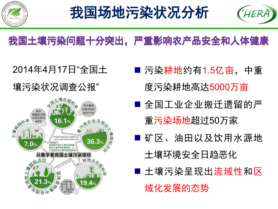 污染场地土壤与地下水风险管理与修复技术.ppt_第3页
