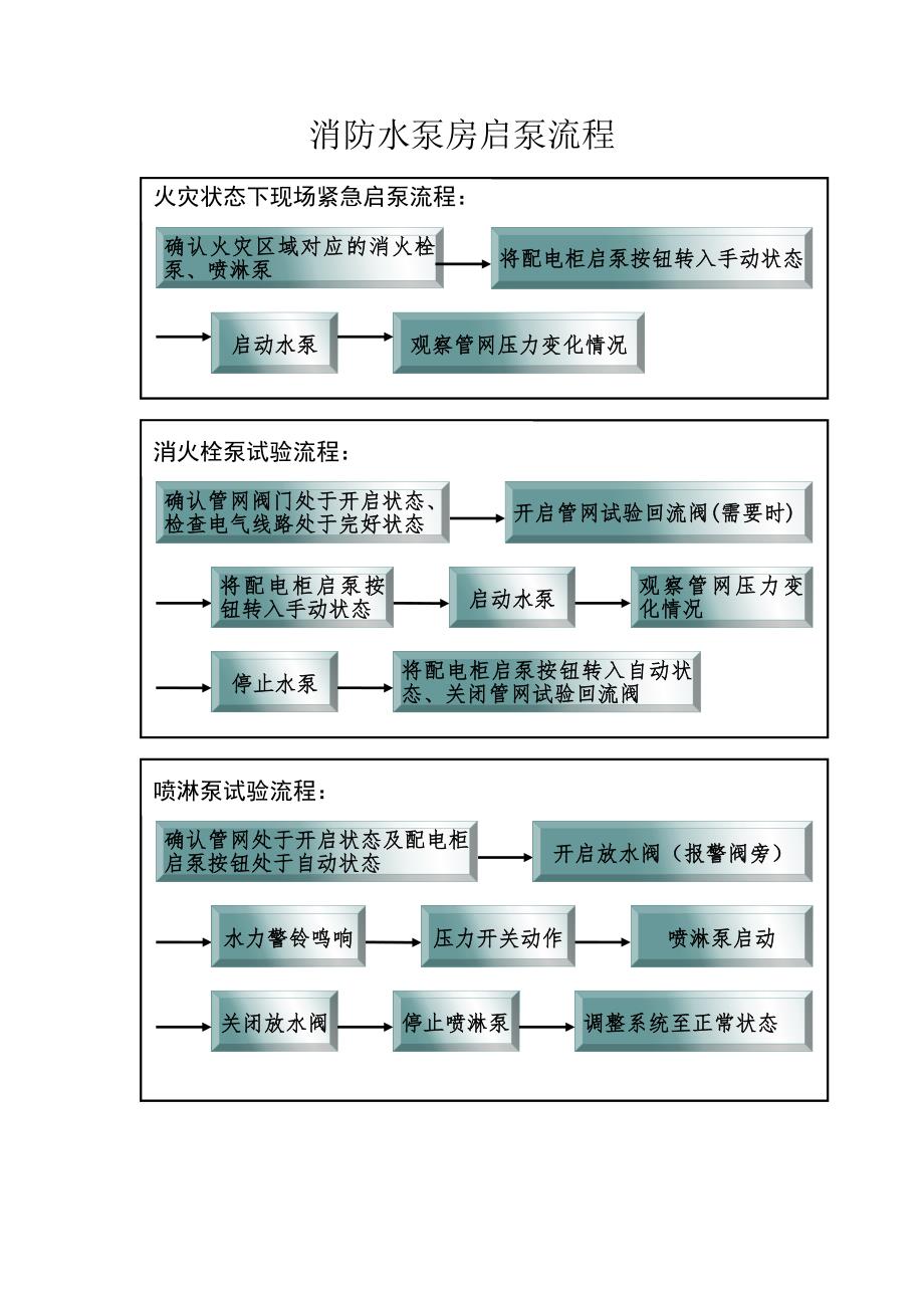 消防水泵房上墙制度.doc_第2页