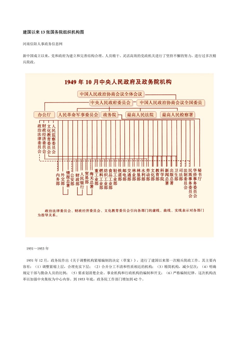 建国以来13张国务院组织机构图.doc_第1页