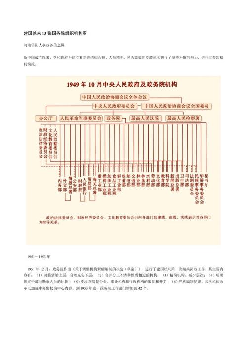 建国以来13张国务院组织机构图.doc