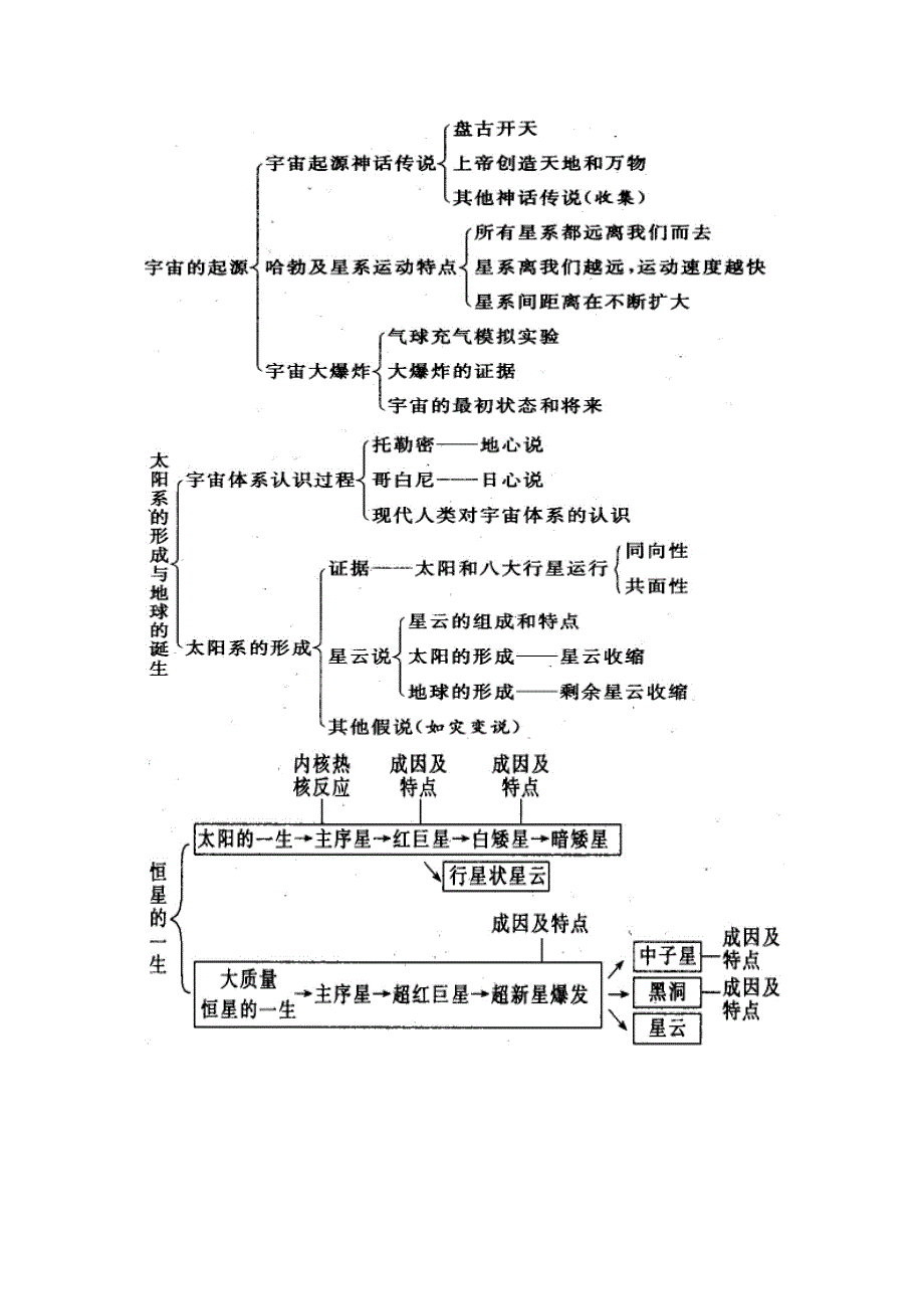 浙教版初中科学知识点总结九年级下.doc_第2页