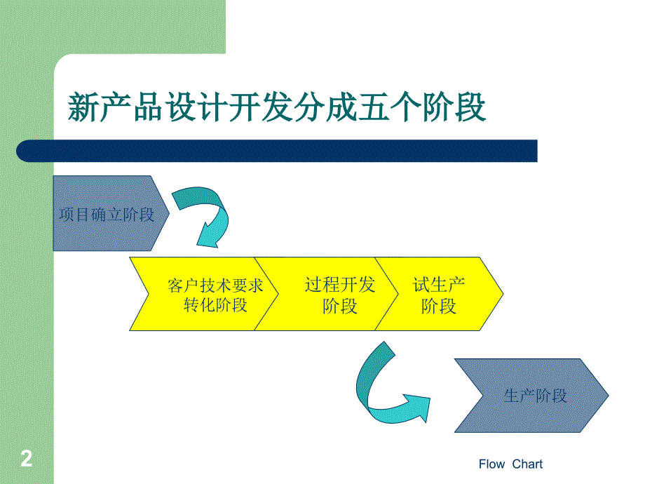 汽车部件新产品开发流程课件.ppt_第2页