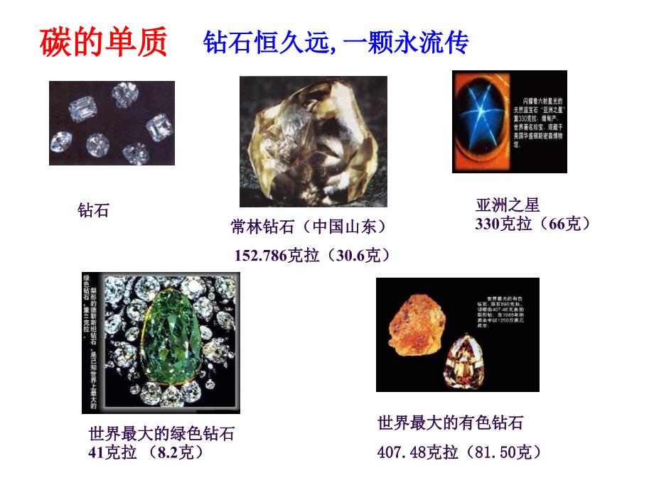 碳的单质PPT课件.ppt_第3页
