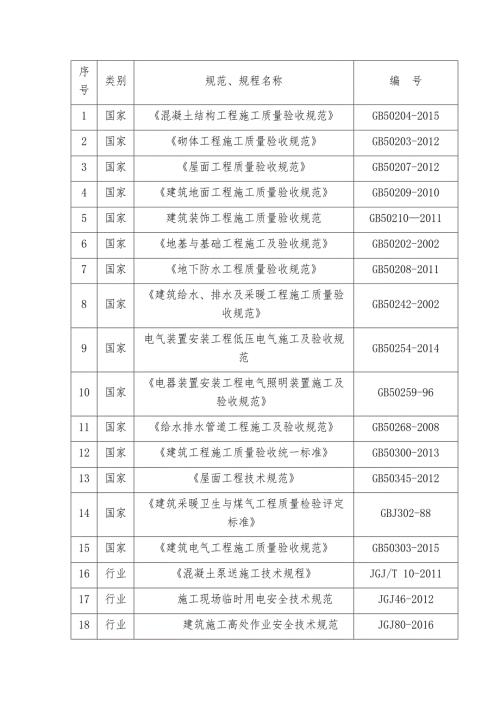 最新建筑工程国家行业规范标准.doc