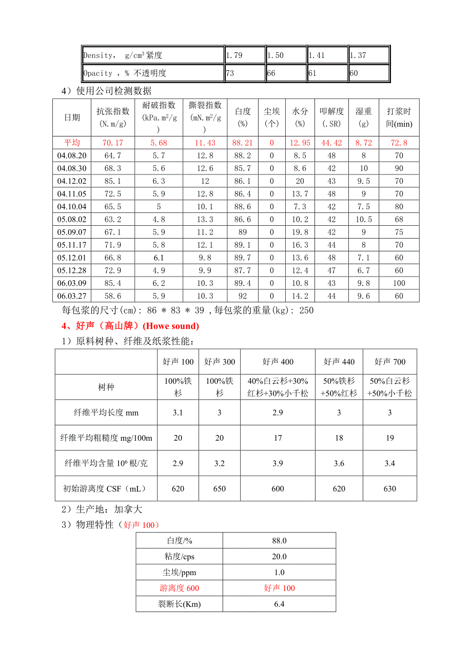 最新主要木浆技术指标及废纸标准.doc_第3页