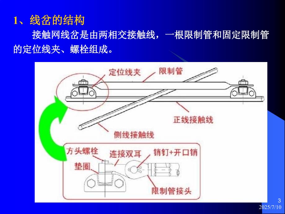 接触网线岔PPT课件.ppt_第3页