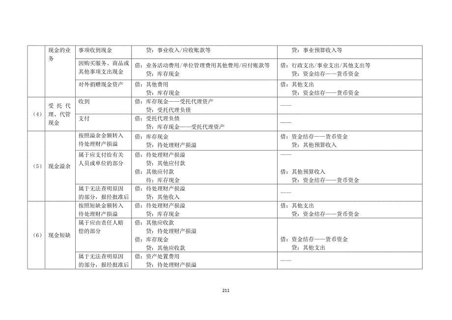 政府会计制度主要业务和事项账务处理举例.docx_第2页
