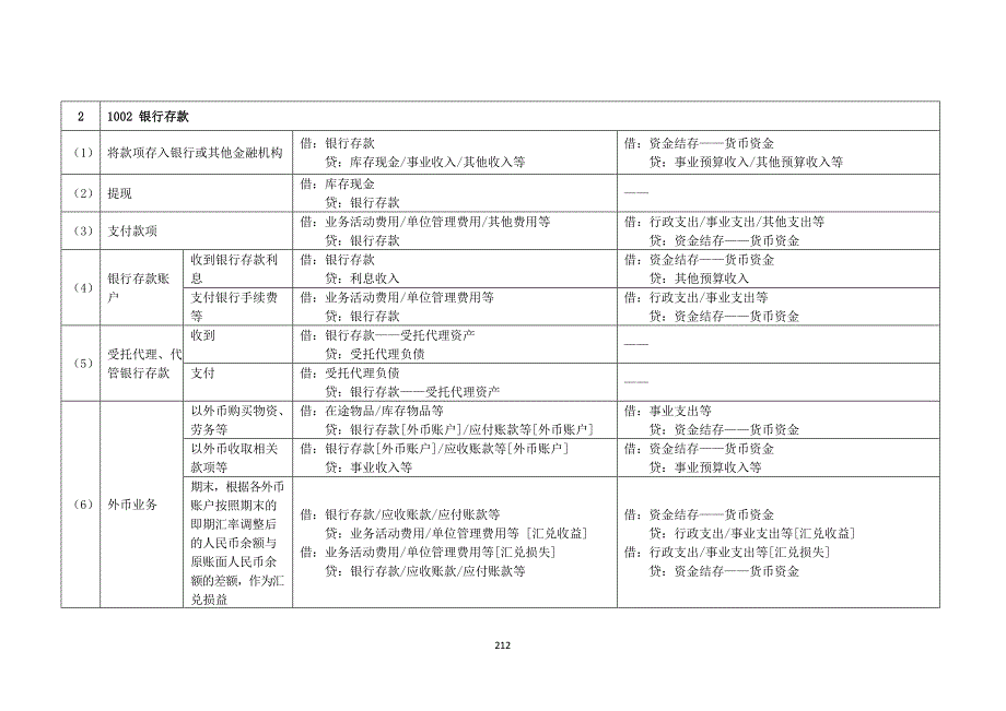 政府会计制度主要业务和事项账务处理举例.docx_第3页