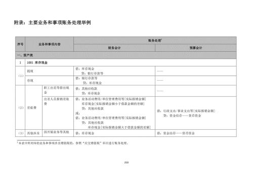 政府会计制度主要业务和事项账务处理举例.docx