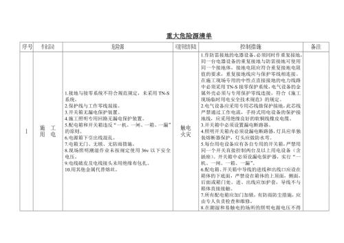 机电安装危险源清单及控制措施.doc