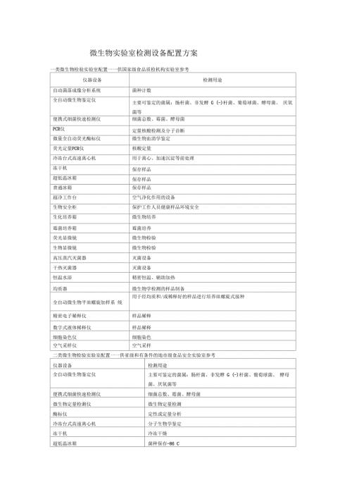 微生物实验室检测设备配置方案.docx