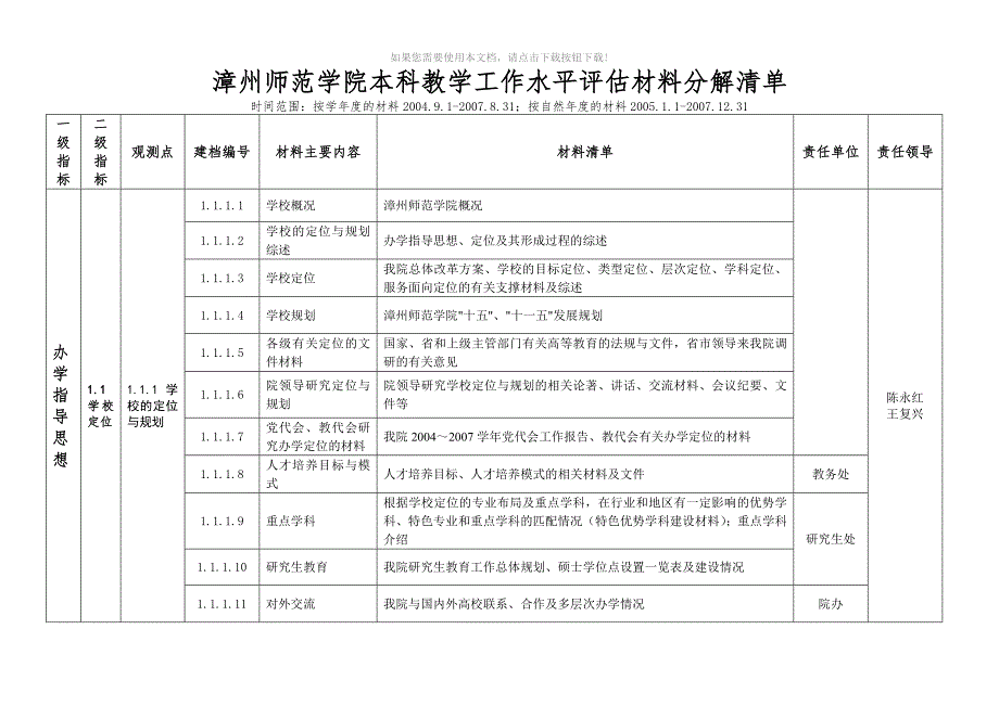 推荐漳州师范学院本科教学工作水平评估材料分解清单.doc_第1页
