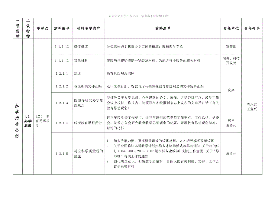 推荐漳州师范学院本科教学工作水平评估材料分解清单.doc_第2页