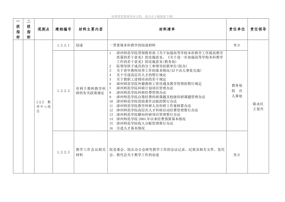 推荐漳州师范学院本科教学工作水平评估材料分解清单.doc_第3页