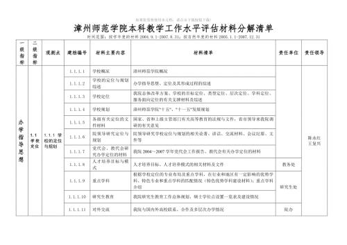 推荐漳州师范学院本科教学工作水平评估材料分解清单.doc
