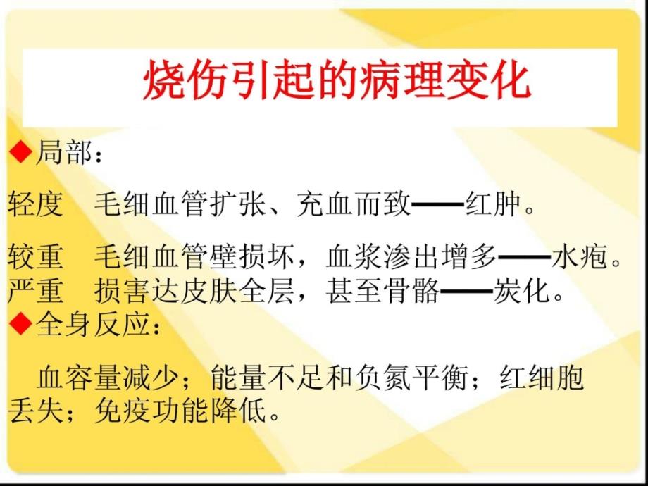 烧伤护理查房PPT课件.ppt_第3页