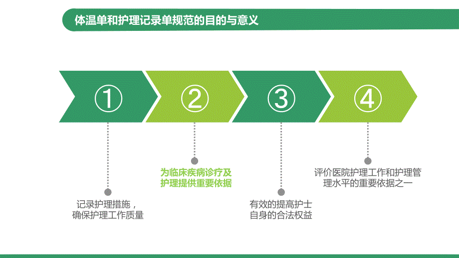 护理体温单及记录单书写课件.pptx_第3页
