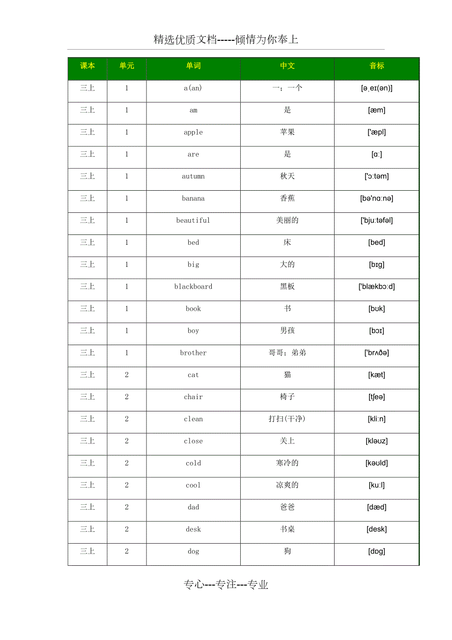 牛津沪教版小学英语单词大全共48页.docx_第1页