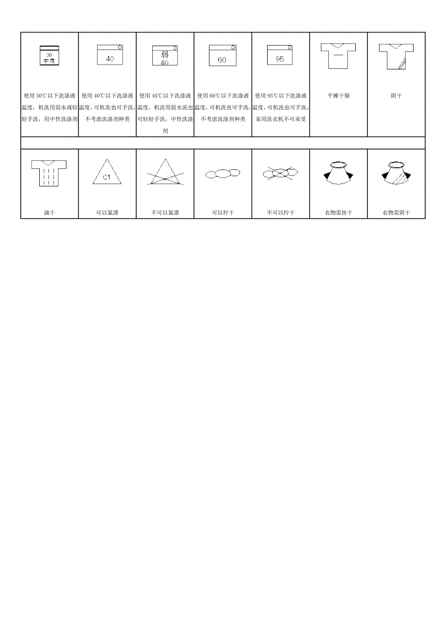 常用的洗涤标志图案.doc_第2页