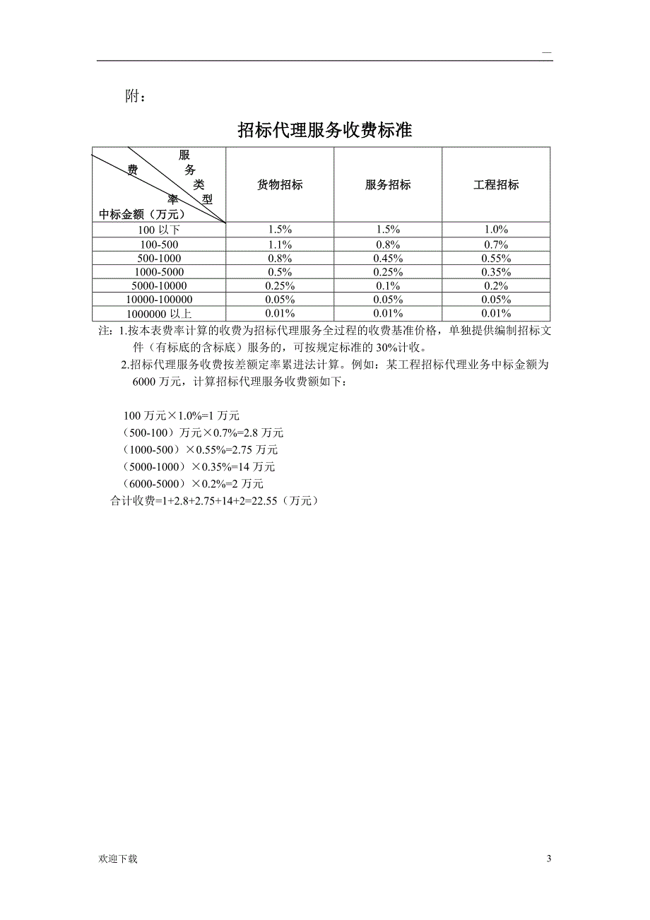 招标代理服务收费管理暂行办法计价格20021980号.doc_第3页