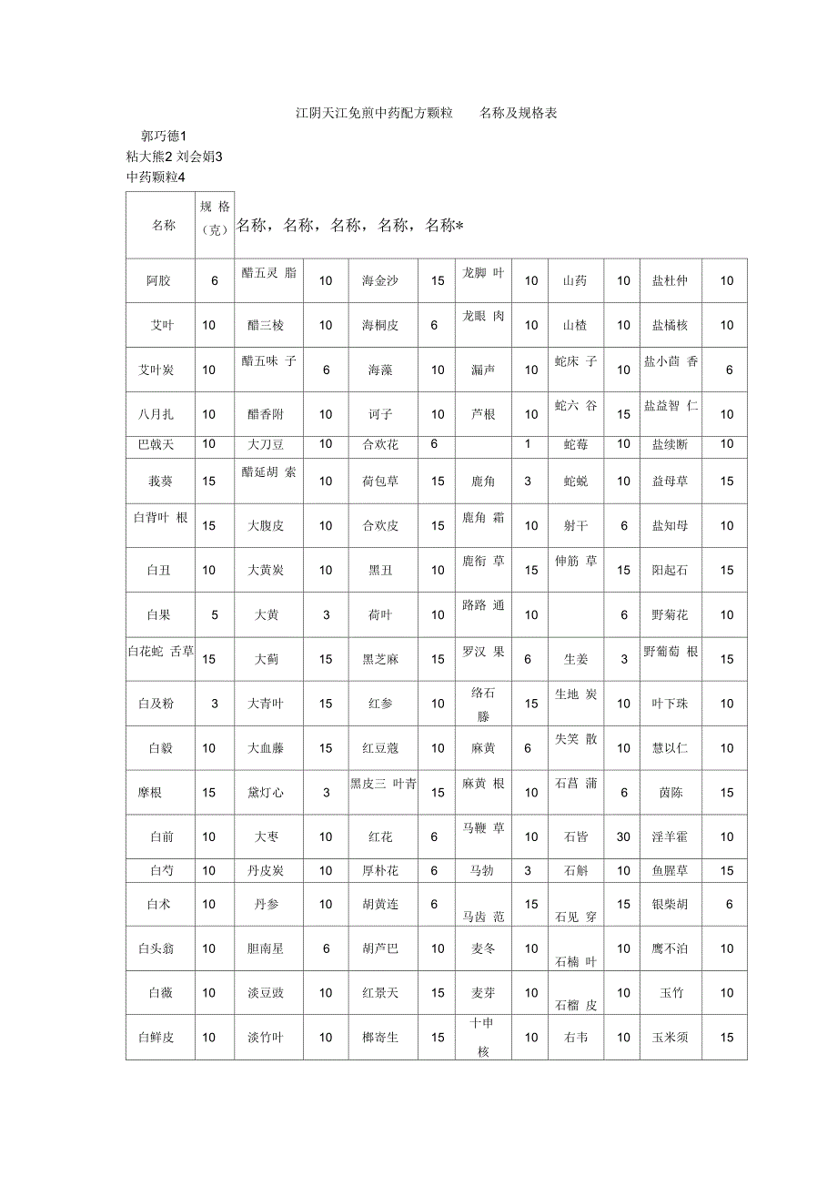 江阴天江免煎中药配方颗粒名称及规格表.docx_第1页