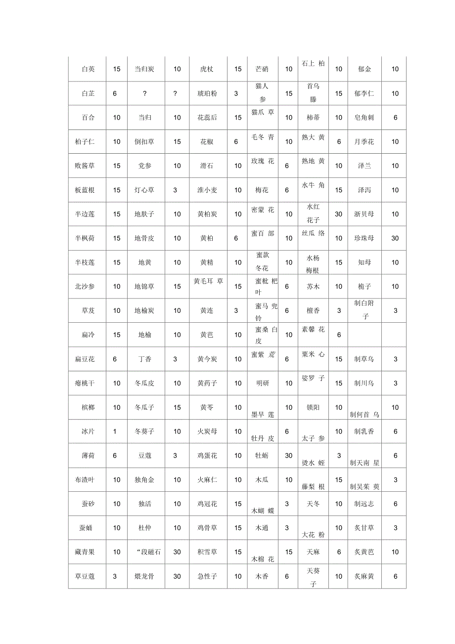 江阴天江免煎中药配方颗粒名称及规格表.docx_第2页