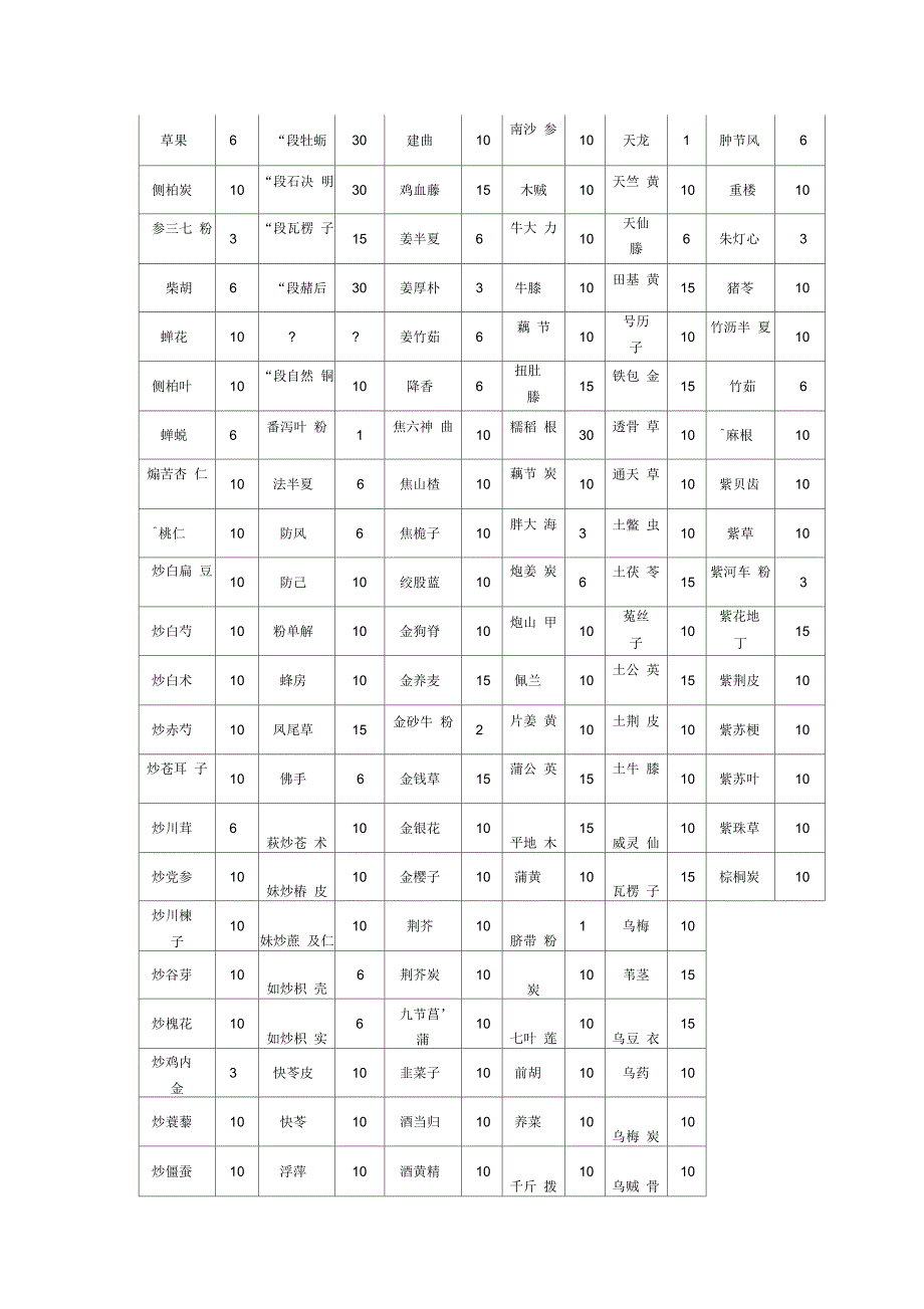 江阴天江免煎中药配方颗粒名称及规格表.docx_第3页