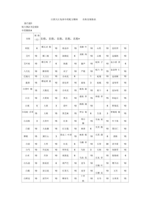 江阴天江免煎中药配方颗粒名称及规格表.docx