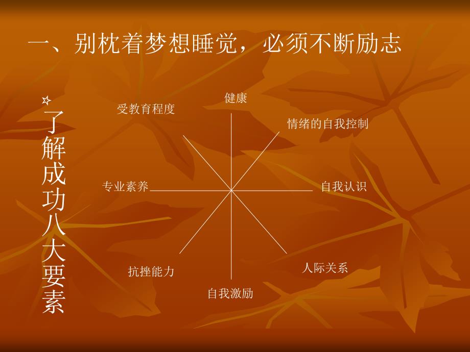成功励志讲座PPT课件.ppt_第3页