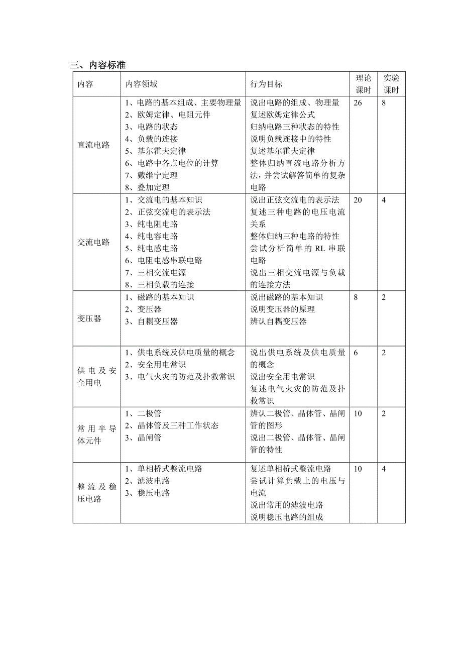 电工与电子技术基础课程标准.doc_第2页