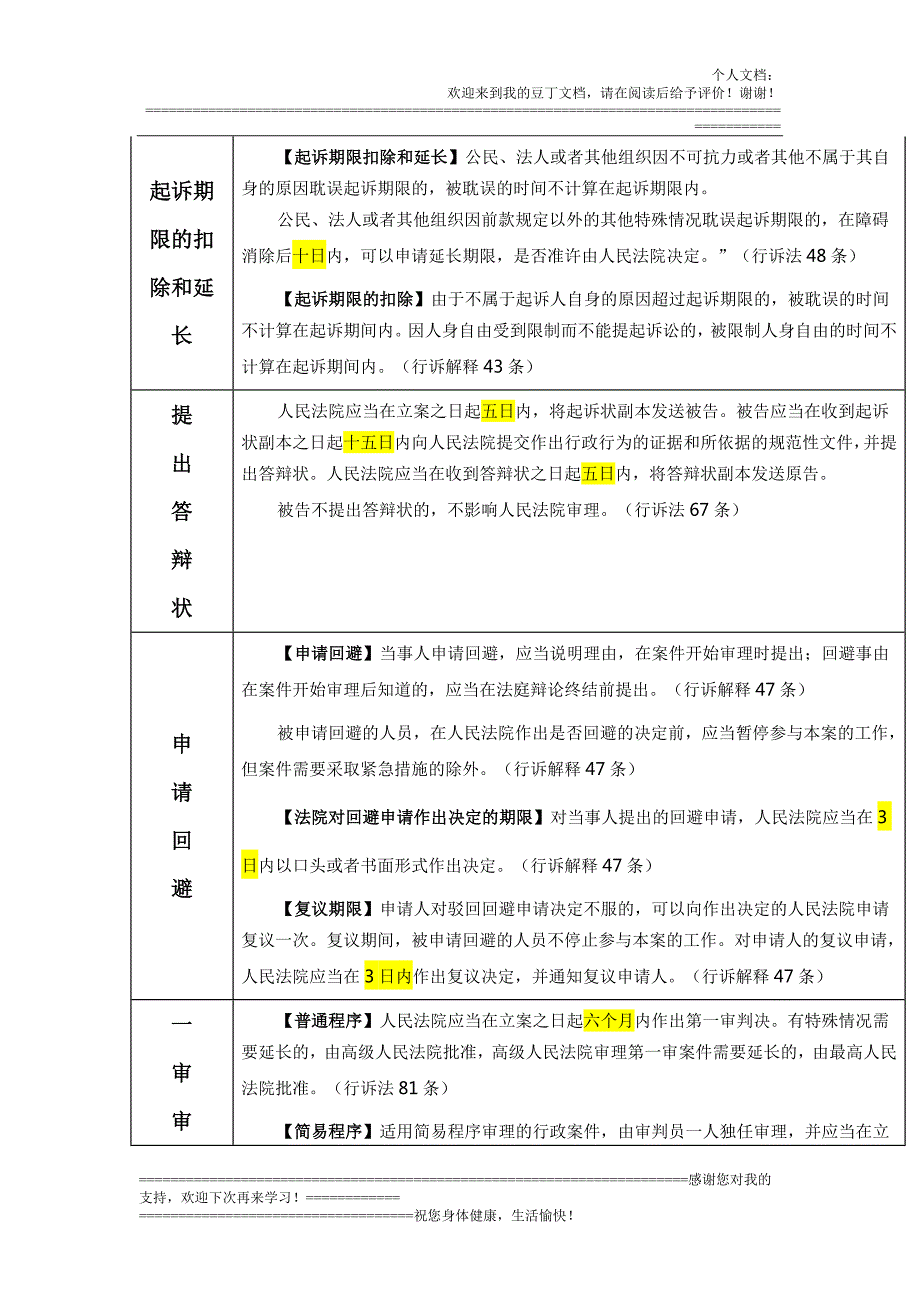 最新行政诉讼期限一览表.doc_第2页